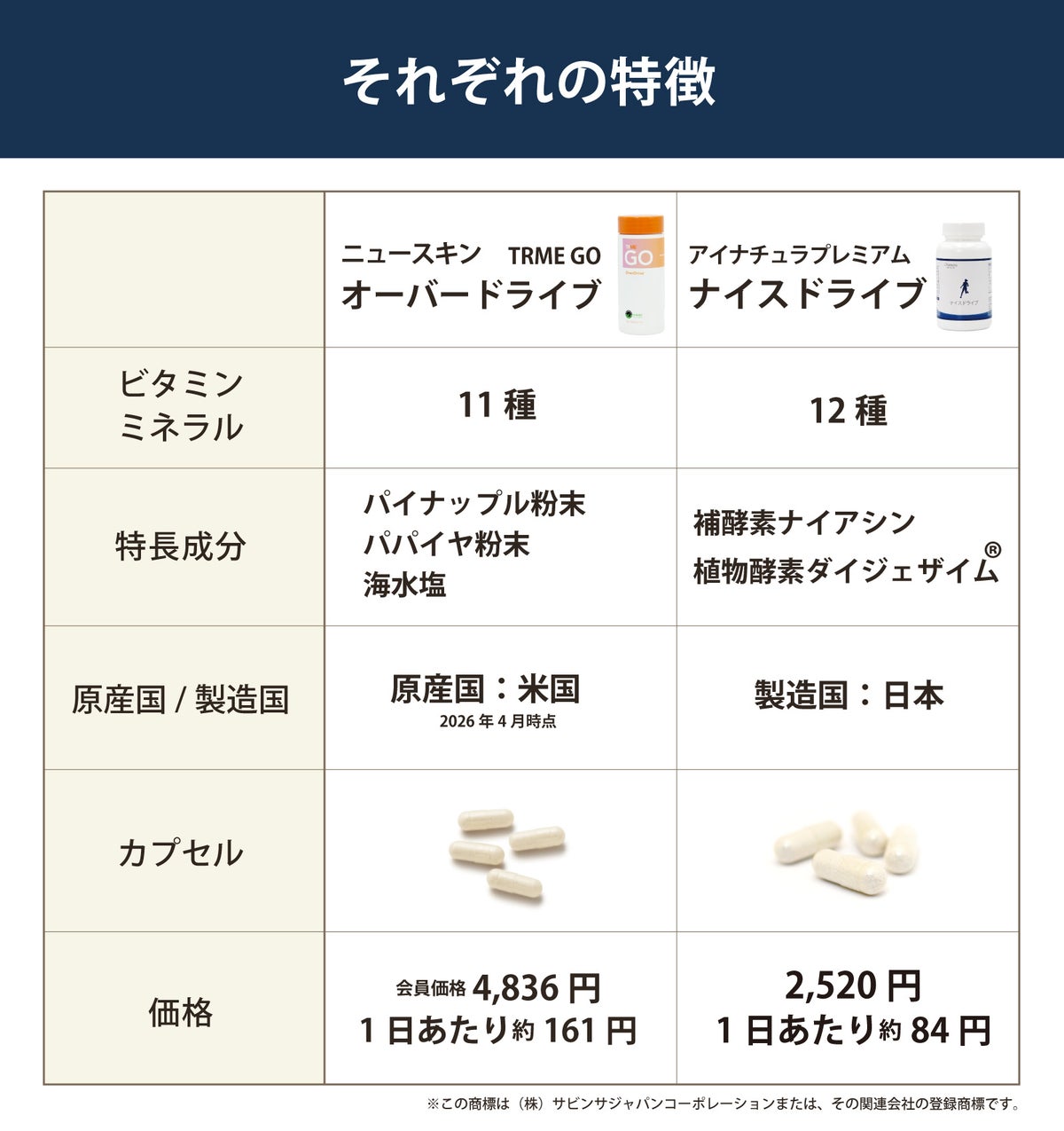 ニュースキンTRME GO オーバードライブとアイナチュラプレミアムナイスドライブ飲み比べセット