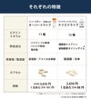 ニュースキンTRME GO オーバードライブとアイナチュラプレミアムナイスドライブ飲み比べセット