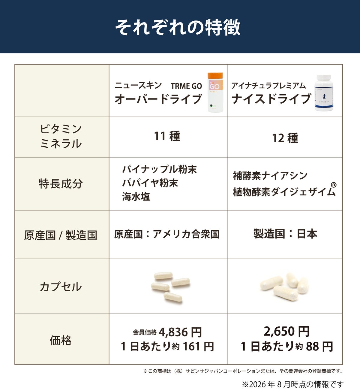 ニュースキンTRME GO オーバードライブとアイナチュラプレミアムナイスドライブ飲み比べセット