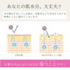 お肌の水分をしっかり保湿することが美肌への近道です。