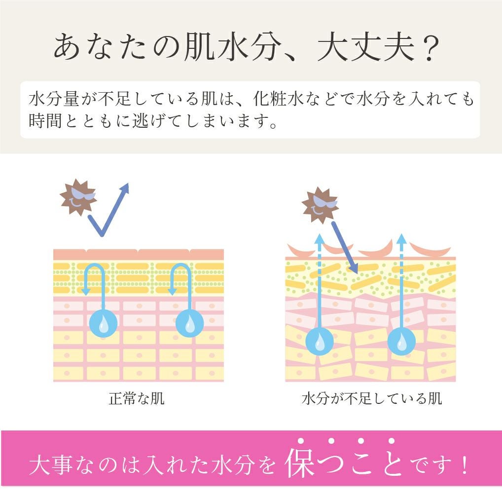 お肌の水分をしっかり保湿することが美肌への近道です。