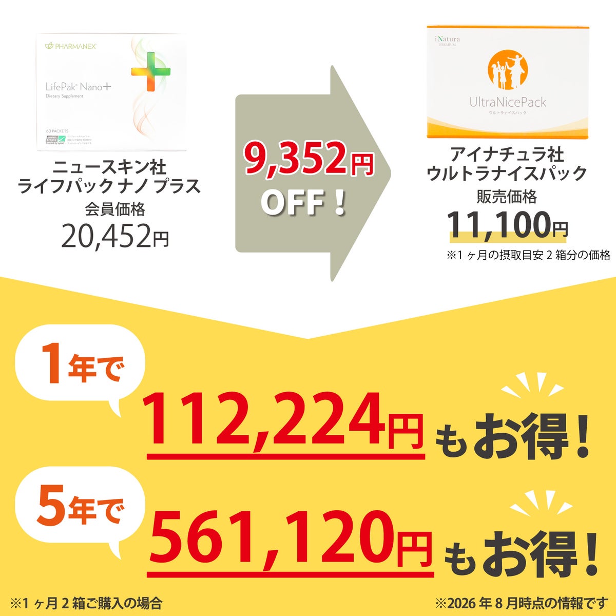 ニュースキン ライフパック ナノプラスとアイナチュラプレミアム ウルトラナイスパックの価格差を比較し、継続購入した場合の年間・5年間の節約額を紹介した画像